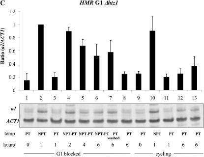 Figure 6.—