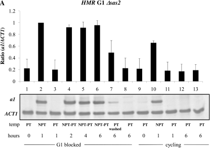 Figure 6.—