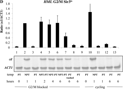 Figure 3.—