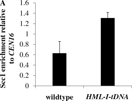 Figure 7.—