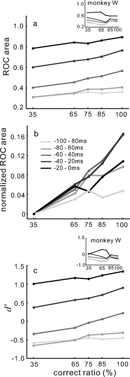 Figure 10.