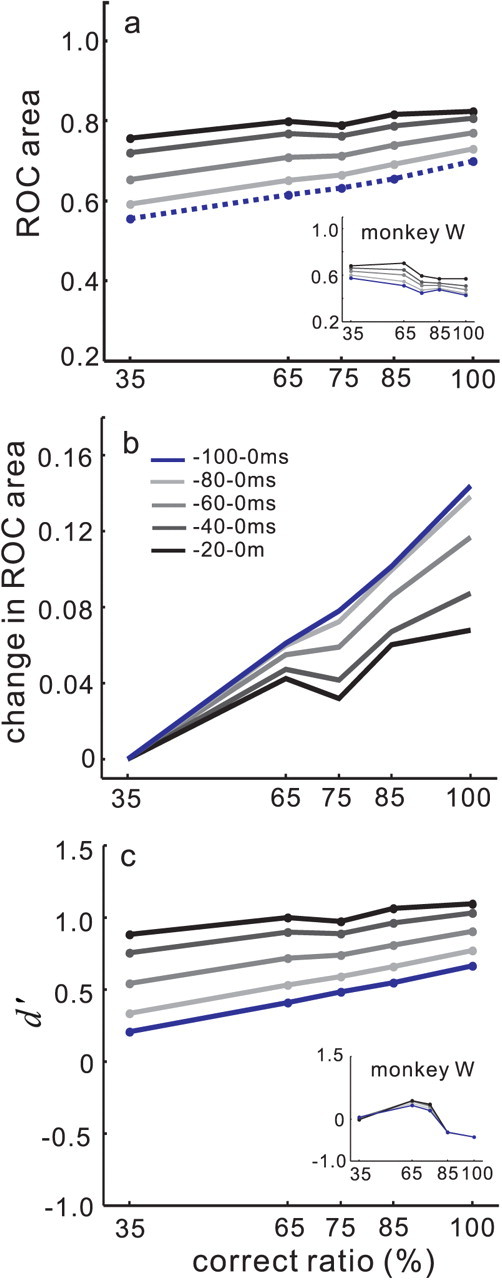 Figure 9.