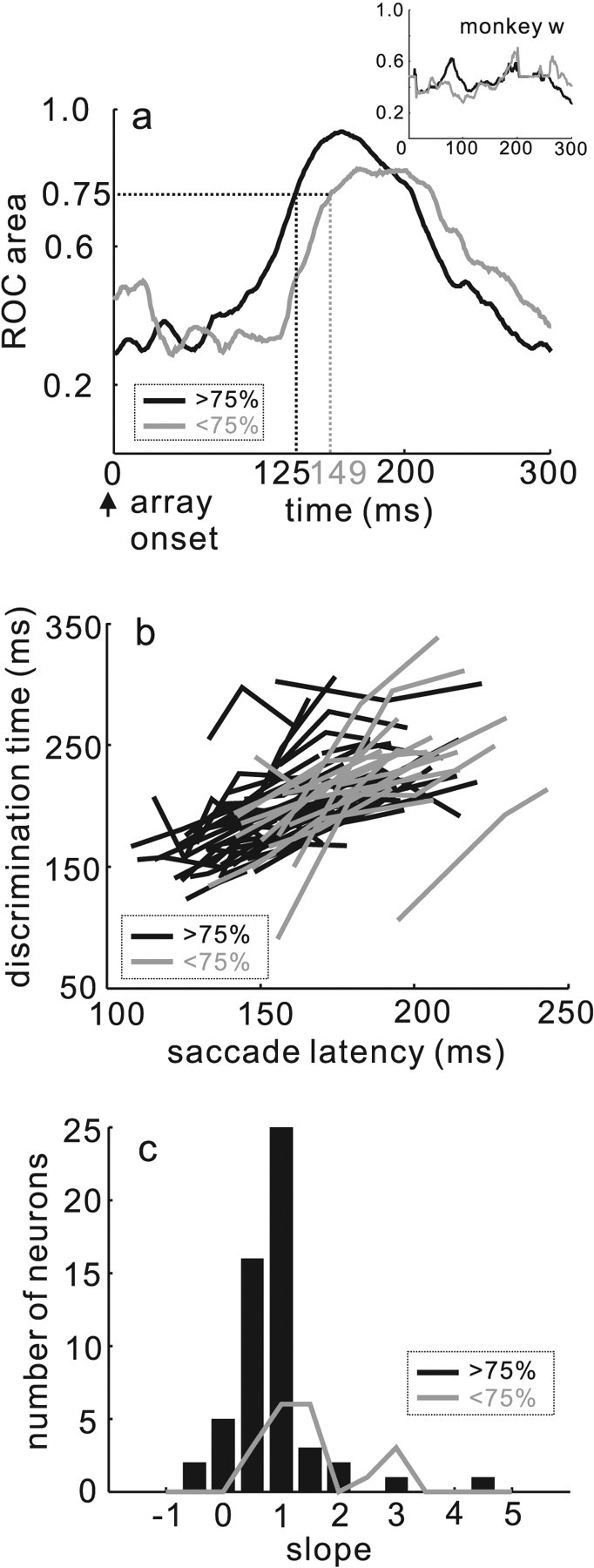 Figure 11.