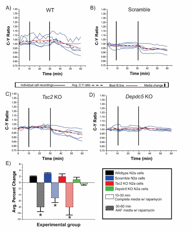 Figure 3: