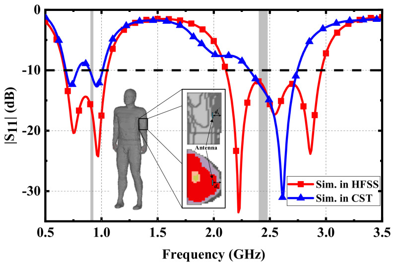 Figure 9