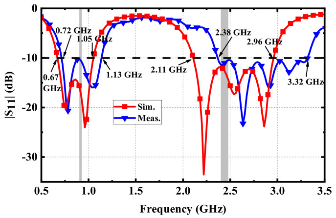 Figure 12