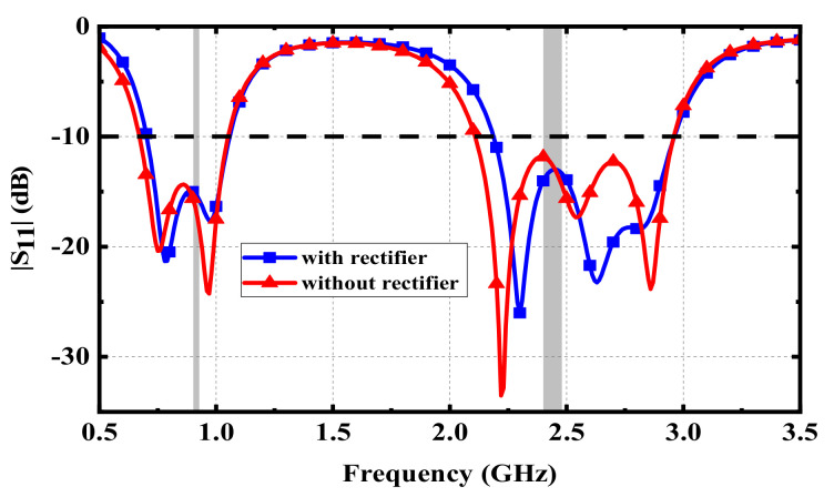 Figure 15