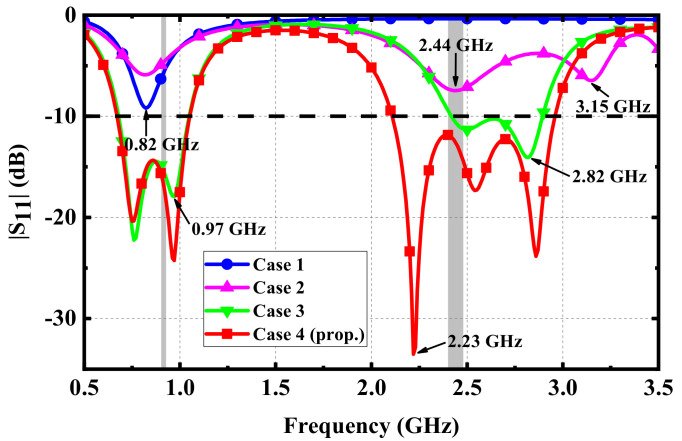 Figure 4