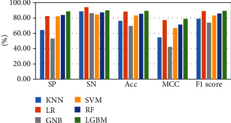 Figure 6