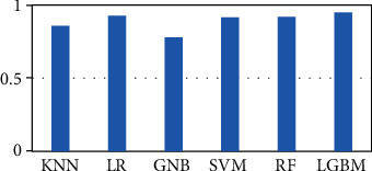 Figure 9