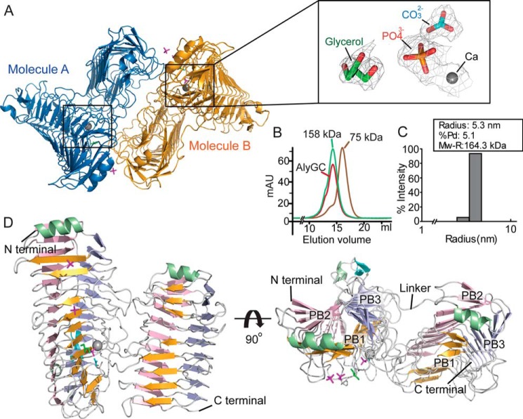 FIGURE 3.