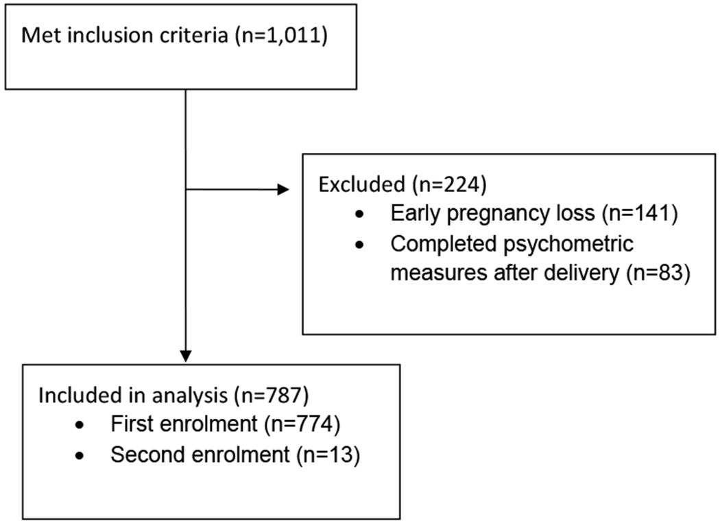 Figure 1: