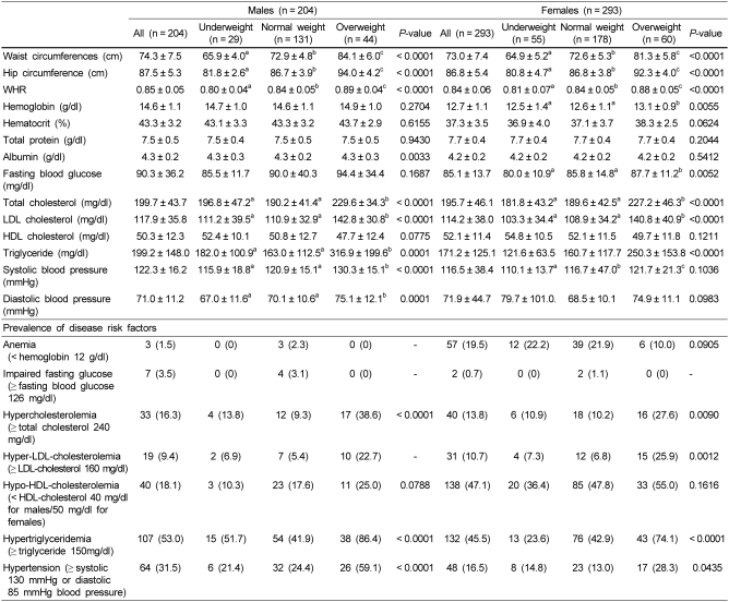 graphic file with name nrp-4-235-i002.jpg