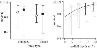 Figure 2.