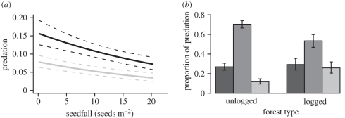 Figure 5.