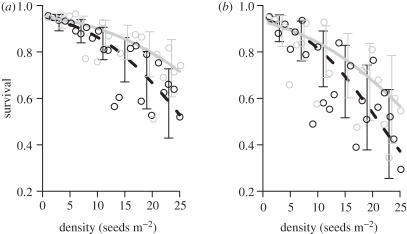 Figure 3.