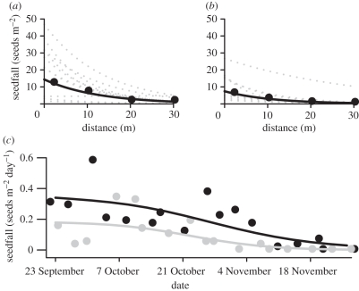 Figure 1.