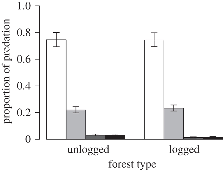 Figure 4.