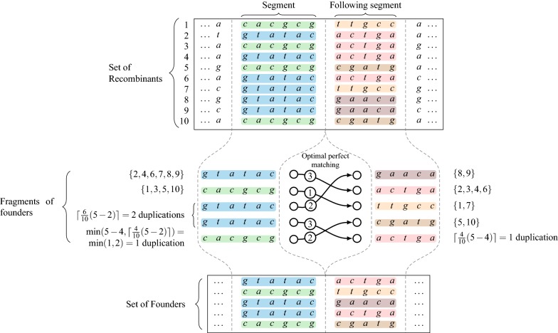 Fig. 3