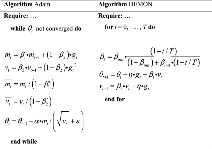 Algorithm 2