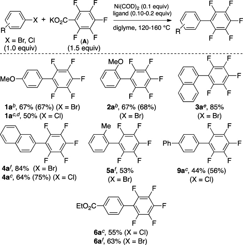 Scheme 3