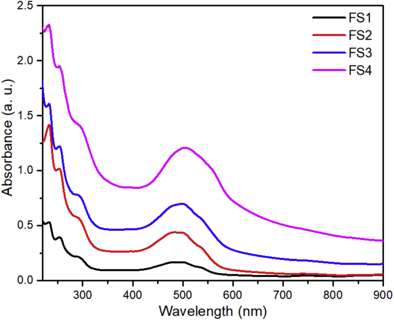 Figure 10