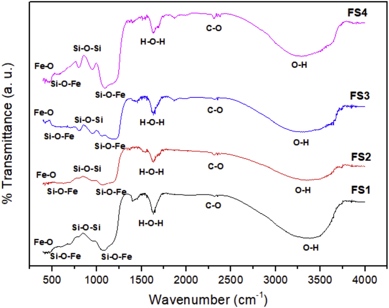 Figure 4