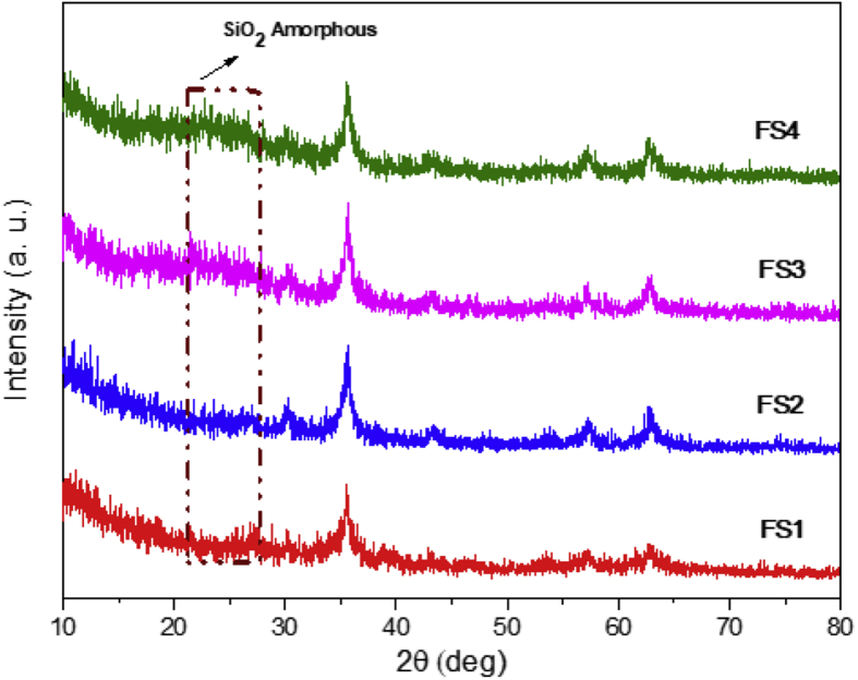 Figure 3