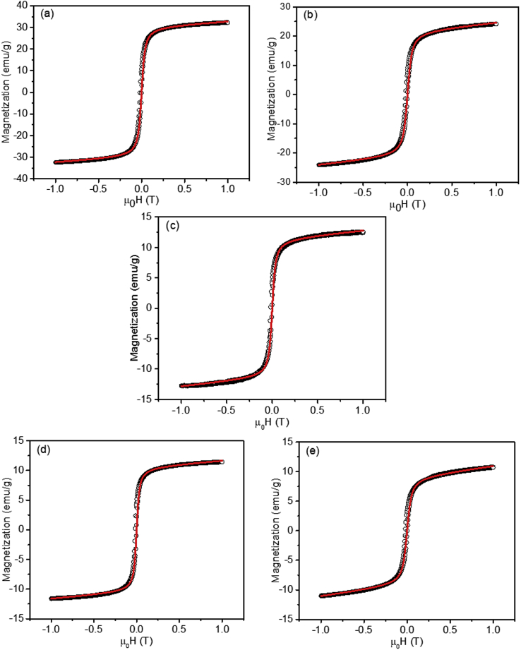 Figure 7