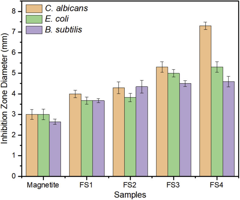 Figure 9