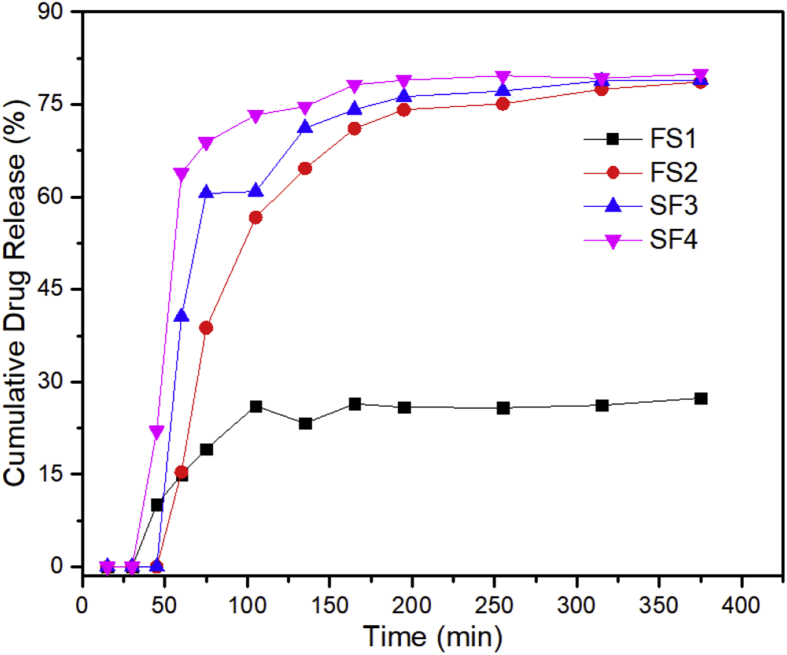 Figure 11