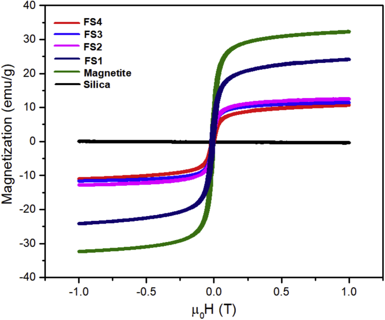 Figure 6