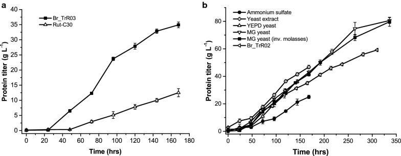 Fig. 3