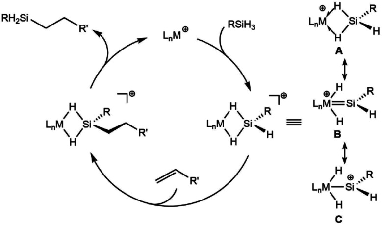 Scheme 1