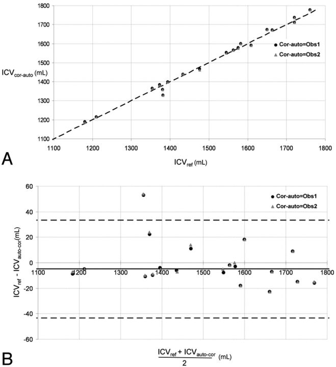 Fig 3.