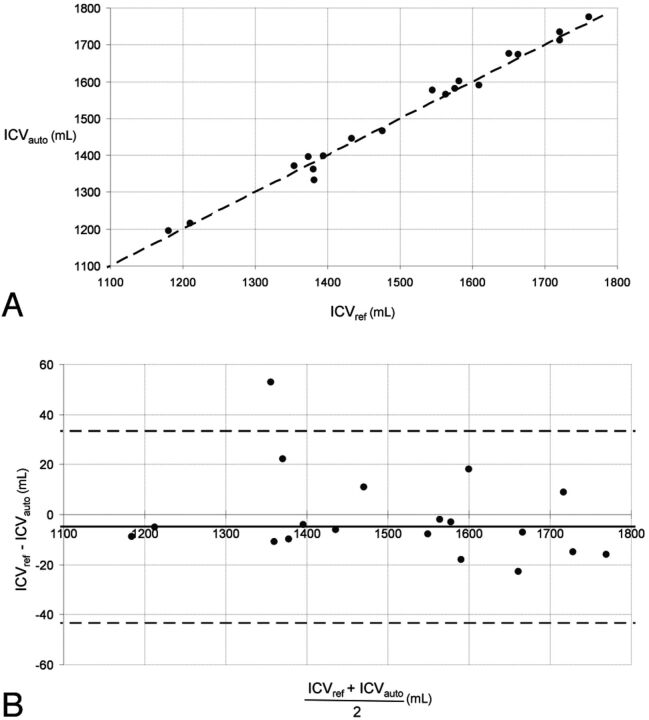 Fig 2.