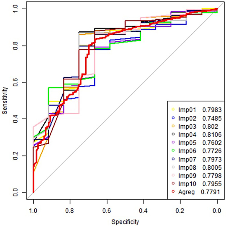 Fig 3