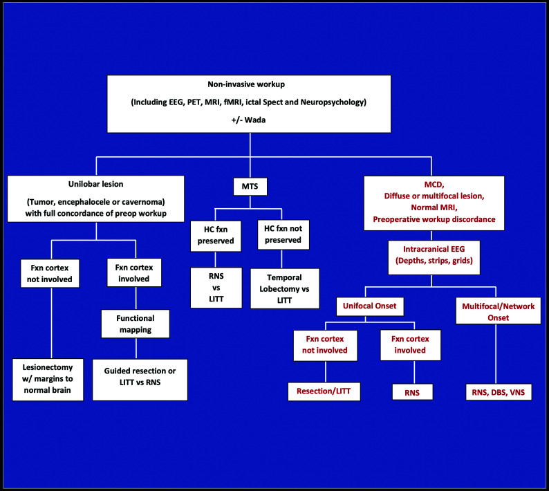 FIG 1.