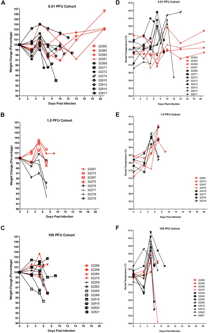 FIG 3