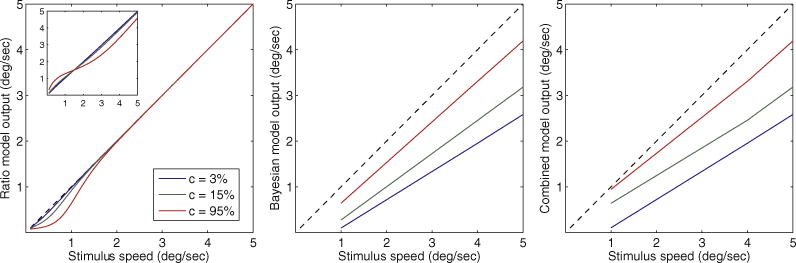 Fig. 3.3