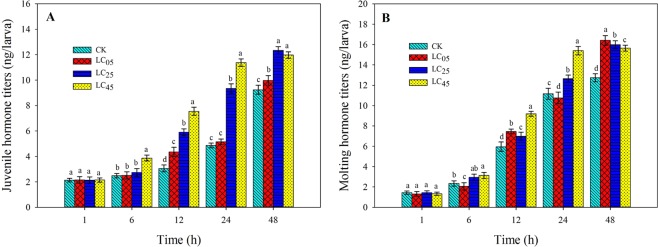 Figure 9