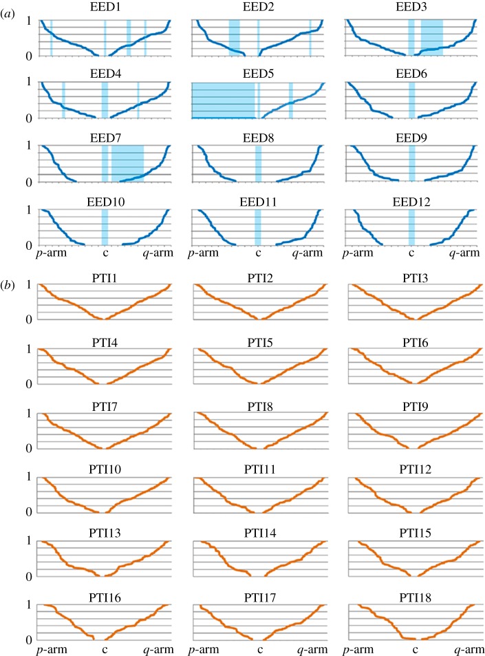 Figure 3.