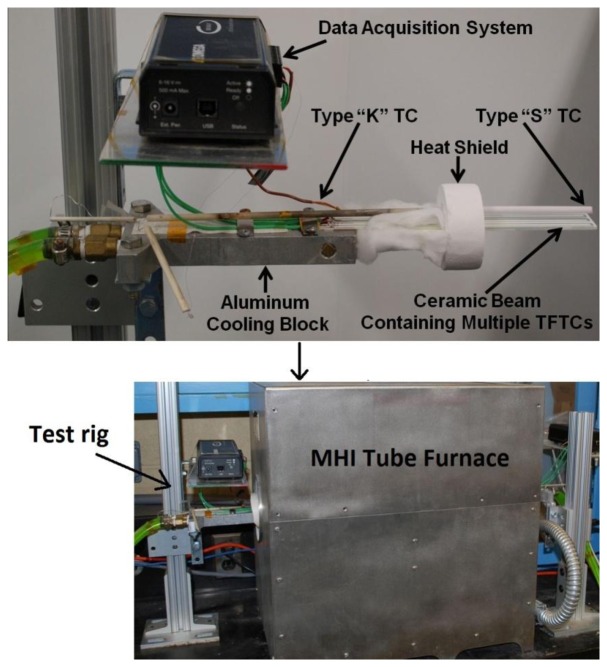 Figure 2.