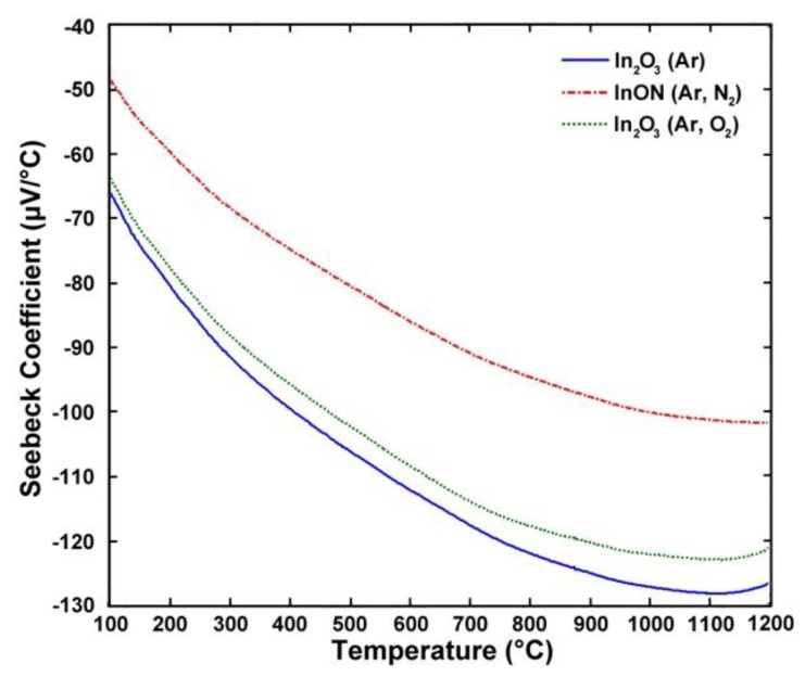 Figure 10.