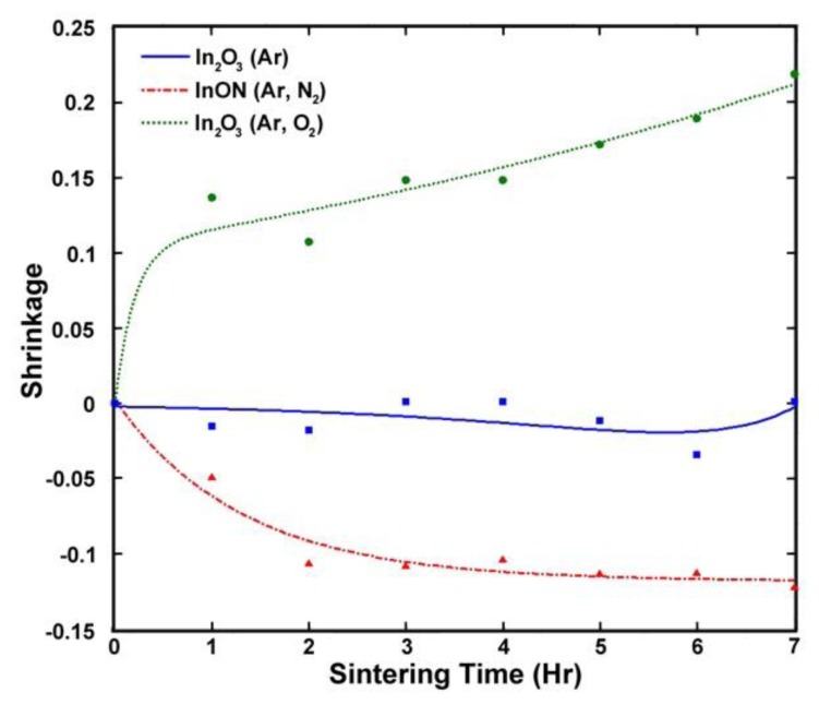 Figure 22.