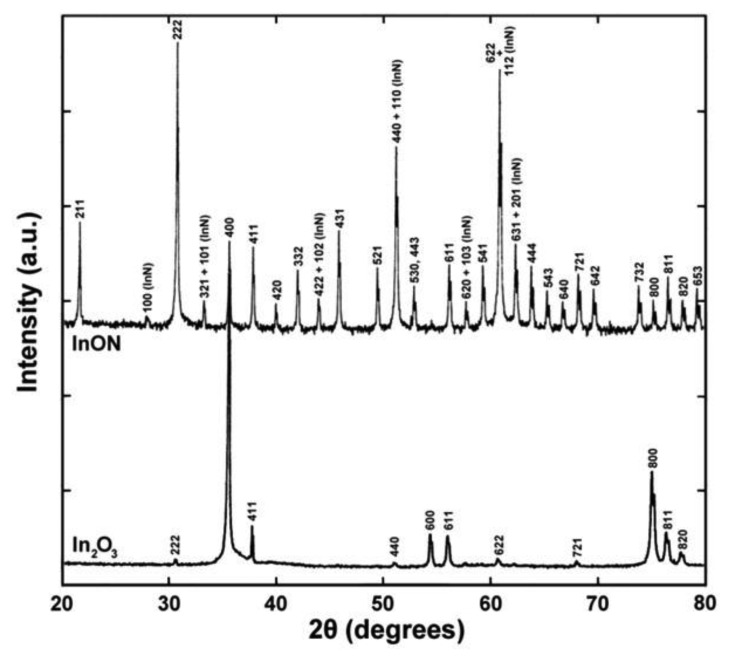 Figure 21.