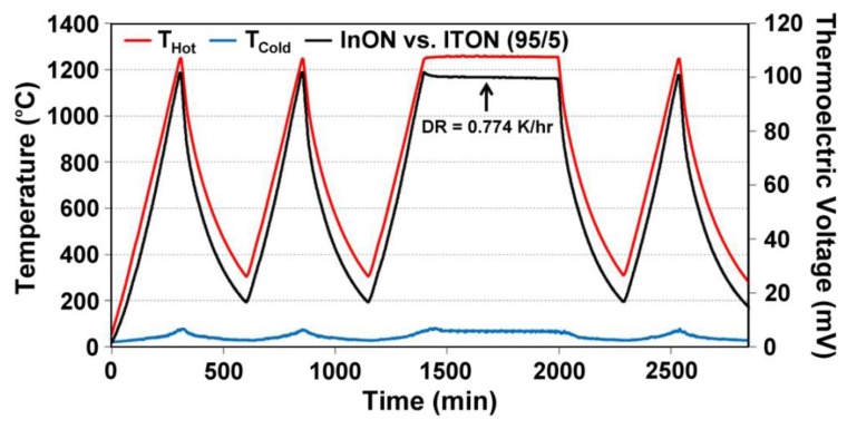 Figure 13.