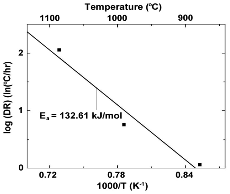 Figure 7.