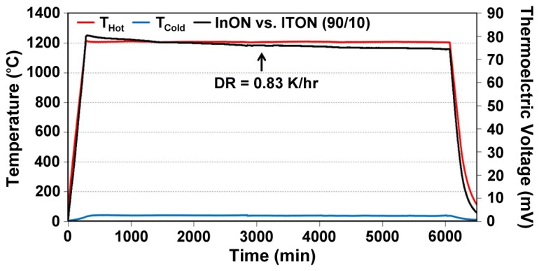 Figure 14.