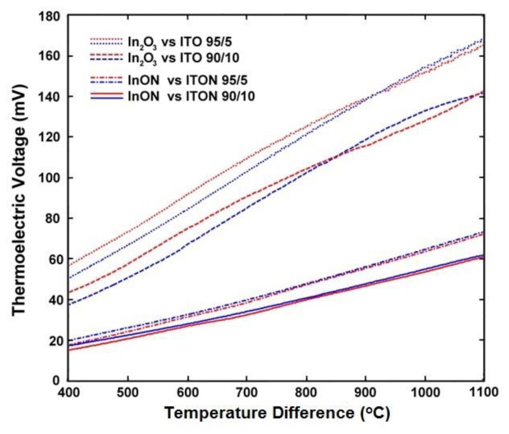 Figure 15.